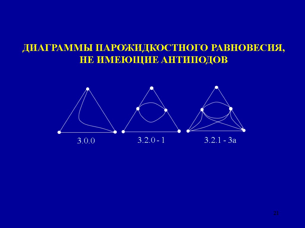 21 ДИАГРАММЫ ПАРОЖИДКОСТНОГО РАВНОВЕСИЯ, НЕ ИМЕЮЩИЕ АНТИПОДОВ 3.2.0 - 1 3.2.1 - 3а